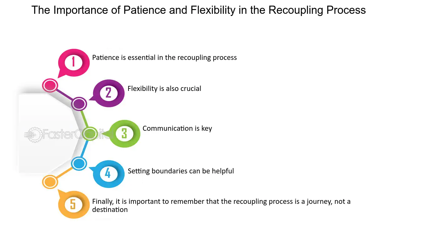 The Importance of Patience and Flexibility in the Recoupling Process - Introducing new partners: Navigating the Recoupling Process with Children